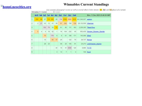 strrank screenshot