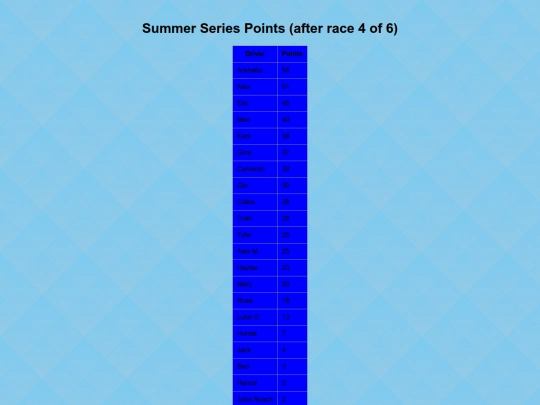 points screenshot