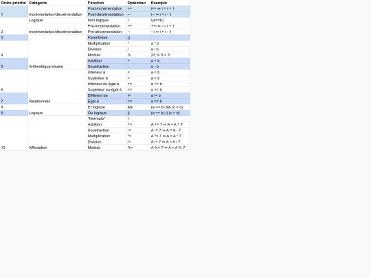 operateurs/Feuille 1 screenshot