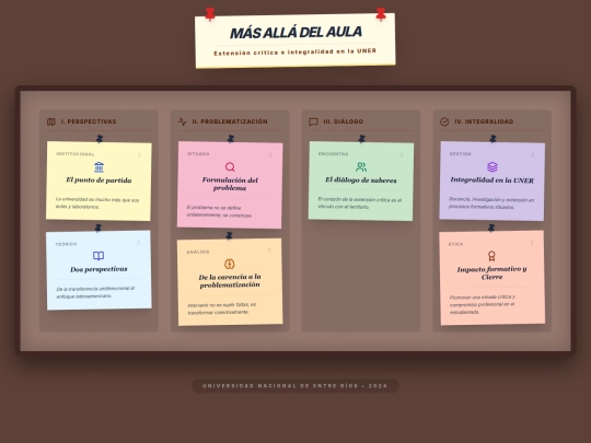 uner/tablero2 screenshot