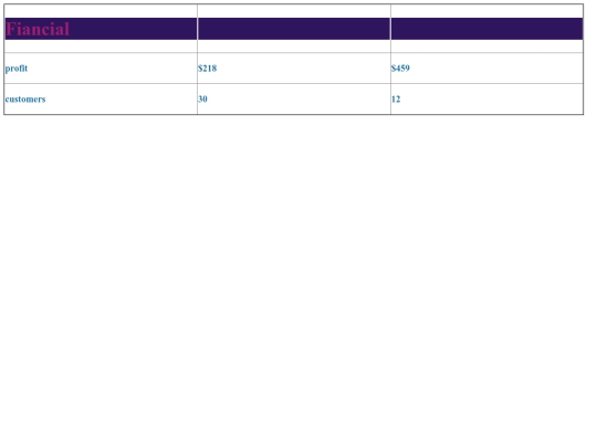 scorecard1 screenshot