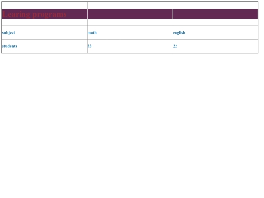 scorecard2 screenshot
