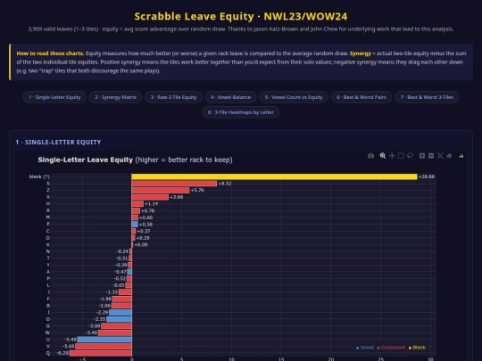 leave-equity-dashboard screenshot