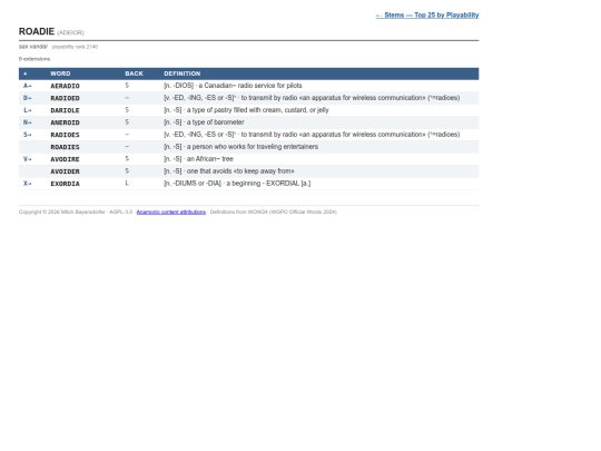 word-lists/anamonics/adeior screenshot