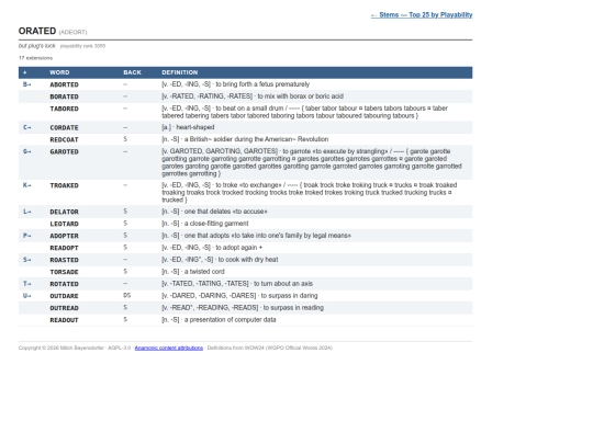 word-lists/anamonics/adeort screenshot