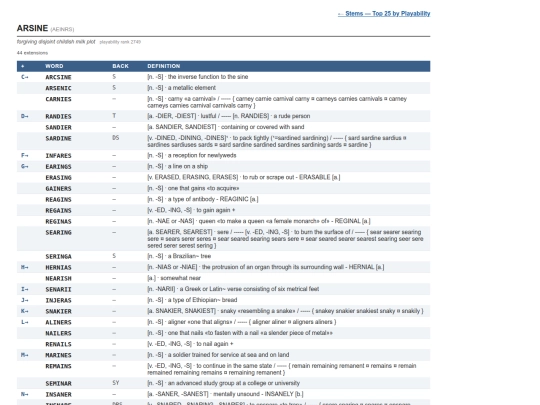 word-lists/anamonics/aeinrs screenshot