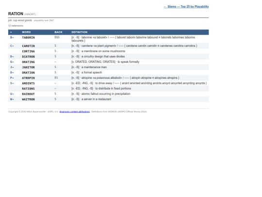 word-lists/anamonics/ainort screenshot