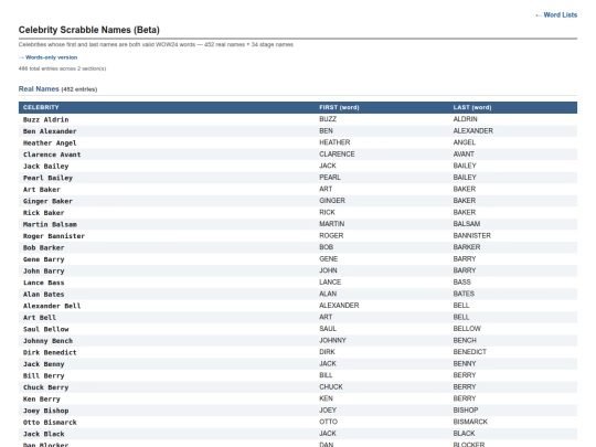 word-lists/celebrity-names screenshot
