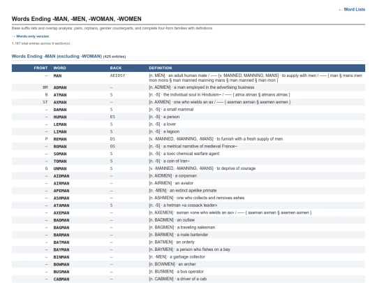 word-lists/man-woman screenshot