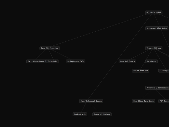 mindmap screenshot