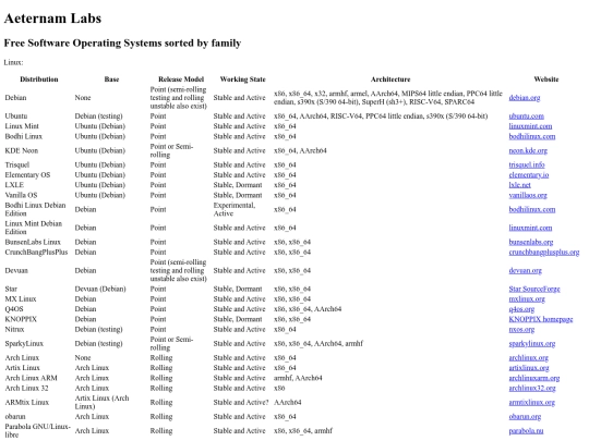 data/free screenshot