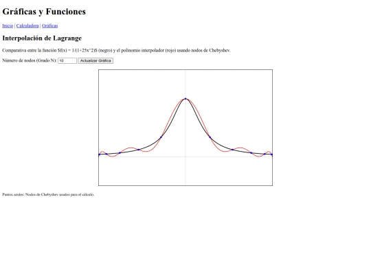 graficas screenshot