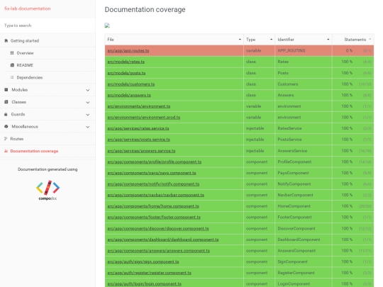 coverage screenshot