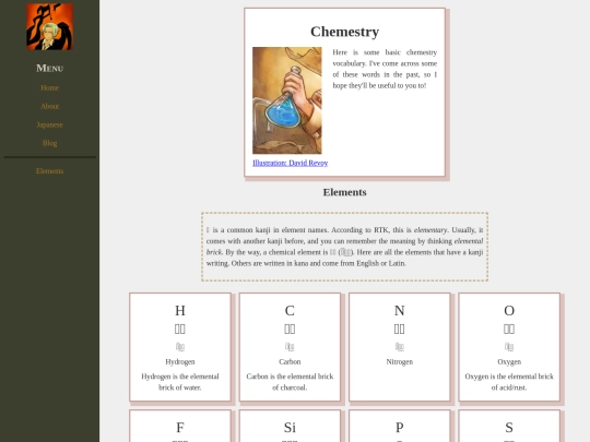 voc/chemestry screenshot