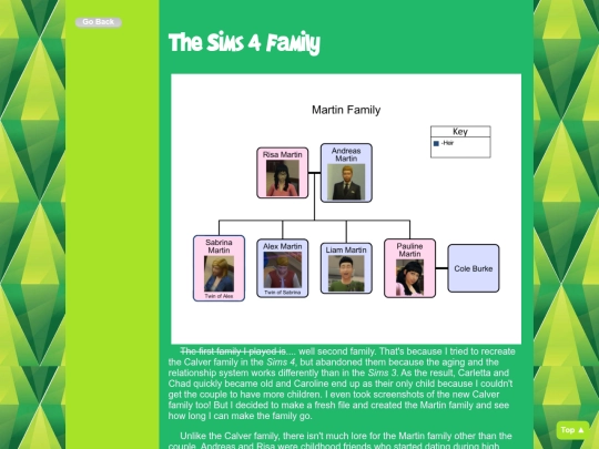 Interest pages/TheSims4Family screenshot