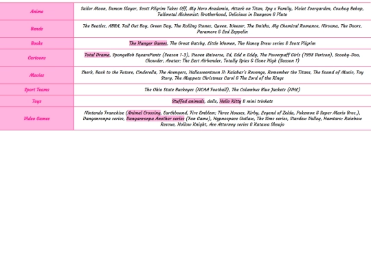 iframes/About Me Page/Interests screenshot