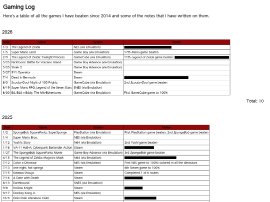 iframes/Interest Pages/Gaming Consoles/GamingLog3 screenshot