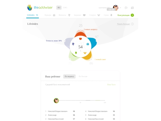 lifeaddwiser/web/20170524/lifeindex screenshot