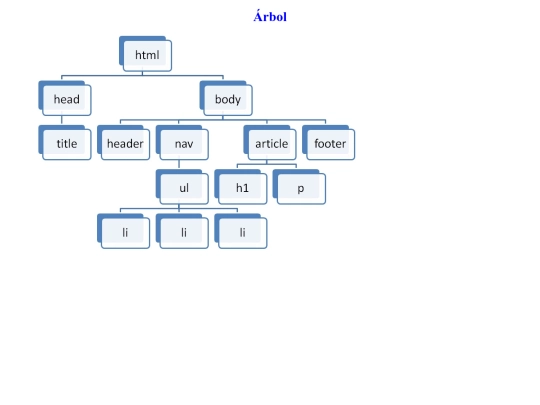 arbol_tema5 screenshot