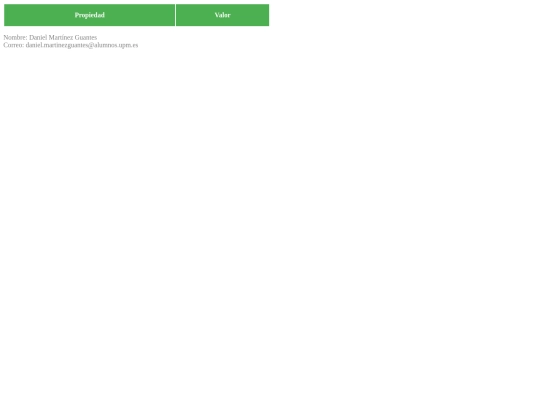Practica2/propiedades screenshot