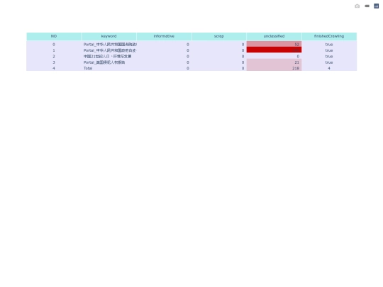HDVis/FileCounter/FileCounter_wikisourcePortalURL screenshot