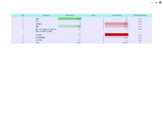 HDVis/FileCounter/FileCounter_wikisourceSearch screenshot