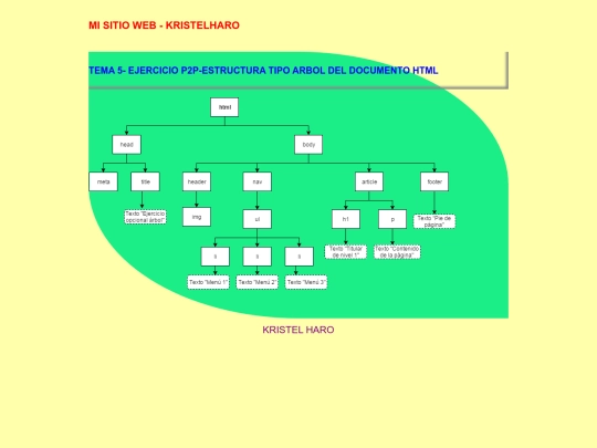 Esquema+html/estructura_arbol screenshot