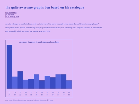 tunes/cataloguegraphs screenshot