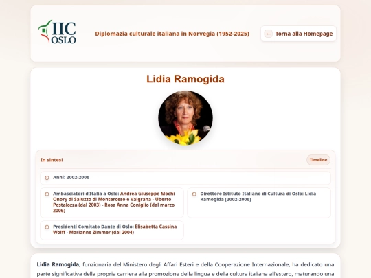 lidia_ramogida screenshot
