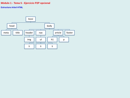 MO1Pract02 screenshot
