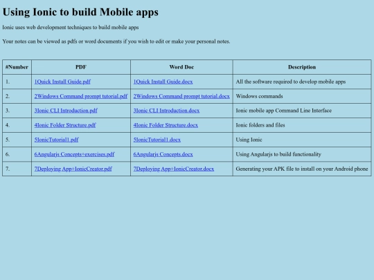 sanjay/mobileAppNotes screenshot