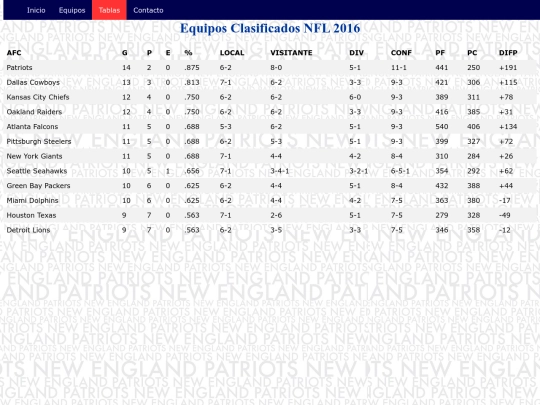 Tablas screenshot