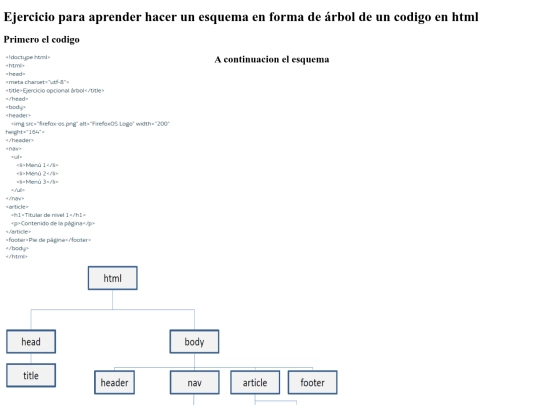 Ejercicio Arbol/ejercicio arbol screenshot