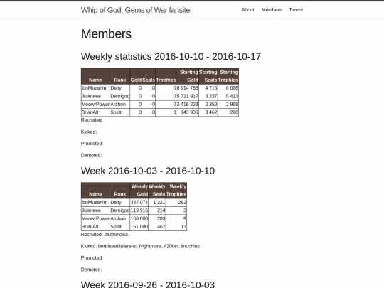 content/members screenshot