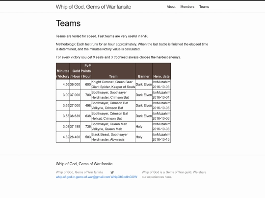 content/teams screenshot
