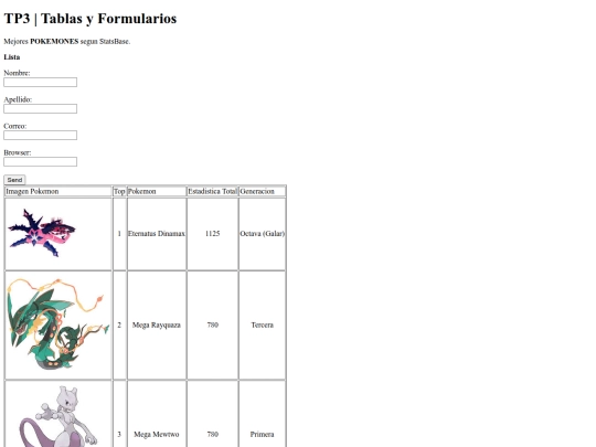 TP3 | Tablas y Formularios/consolas screenshot