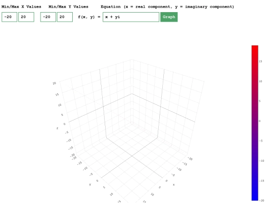 VCS/MATH/COMPLEX_GRAPHER screenshot