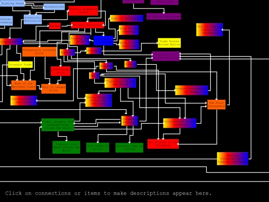VCS/SS/FLOWCHART screenshot