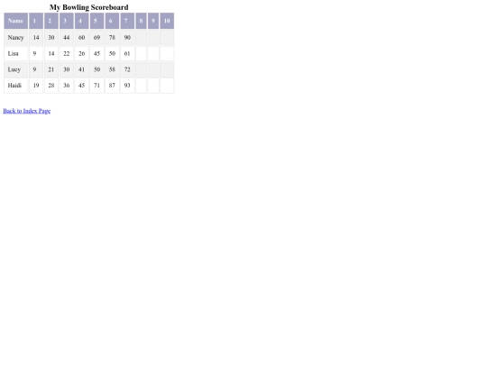 scoreboard/my-bowling-scoreboard screenshot