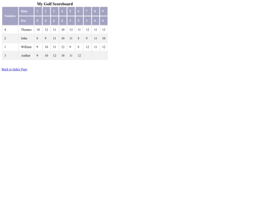 scoreboard/my-golf-scoreboard screenshot
