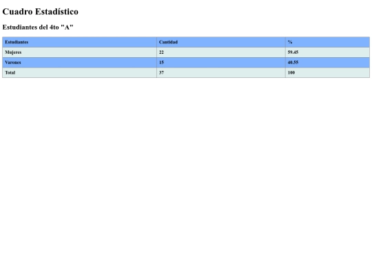 PRACTICA/PRACTICA05_DIAZROCABADORENATO_4TOA screenshot