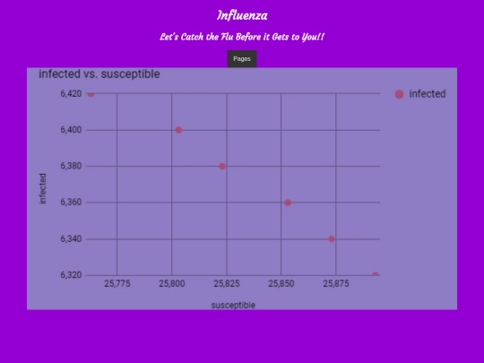 PSA/statistics screenshot