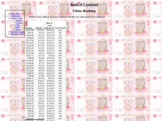 countries.html/ch screenshot