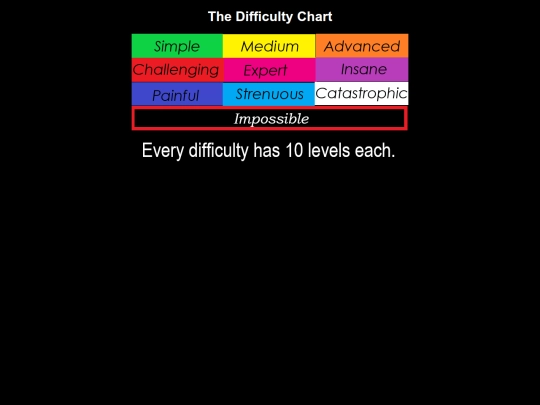 difficultychart screenshot
