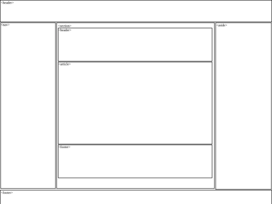 Esquema screenshot