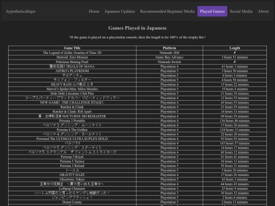 Games Played screenshot