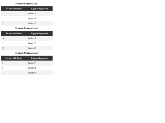 scorecards screenshot