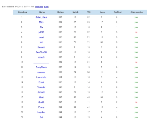 leaderboard screenshot