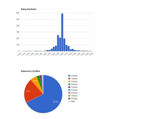 leaderboard/stats screenshot