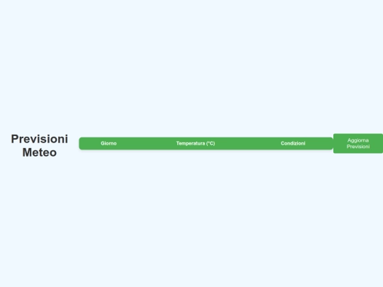 CARTELLA HTML DEVITO MATTEO/lab/lab screenshot
